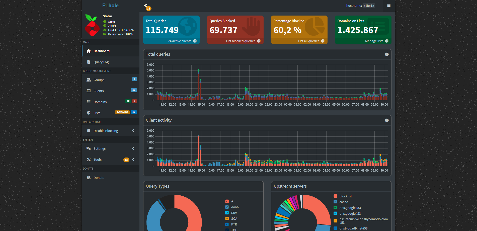 Infrastructure Service 4